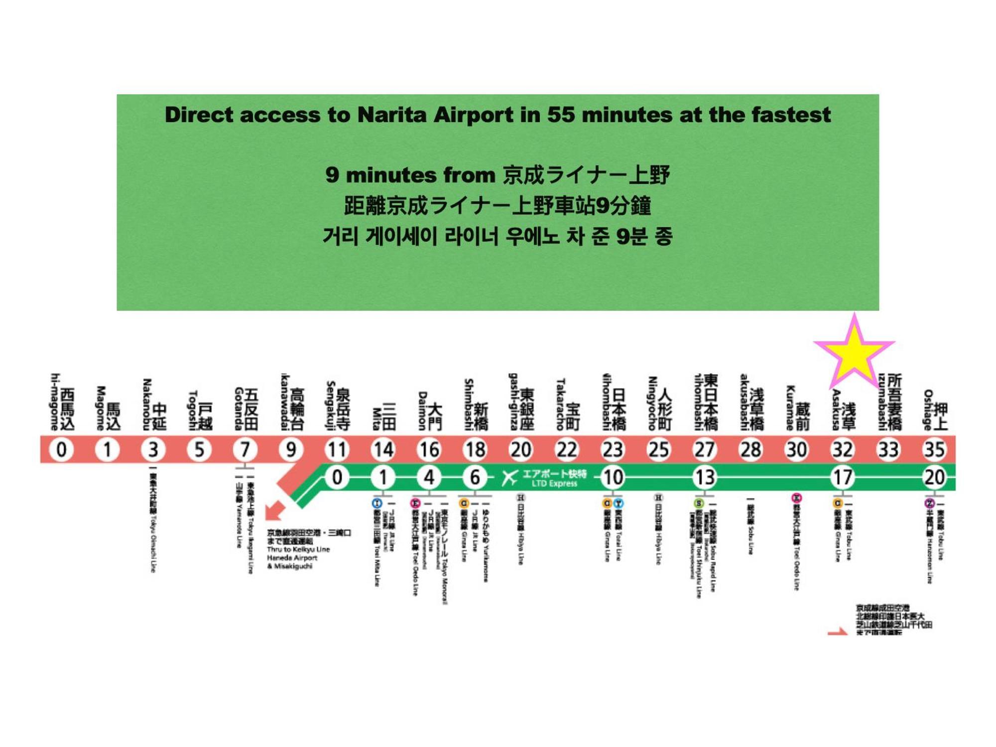 浅草寺3分｜浅草駅6分｜開放的｜畳寝室｜2-6人｜成田&羽田空港直通 Apartment Tokio Exterior foto